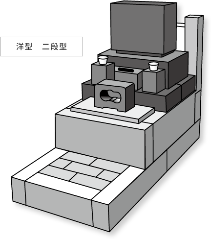 洋型 二段型