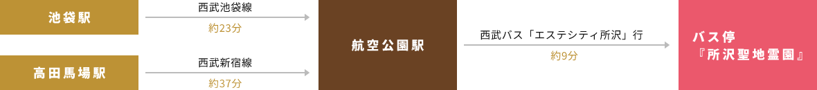 電車・バスでお越しの方